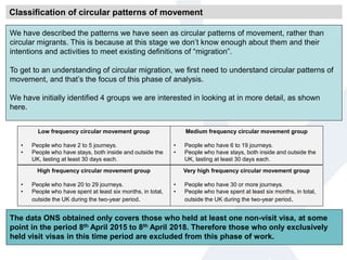 We have described the patterns we have seen as circular patterns of movement, rather than
circular migrants. This is because at this stage we don’t know enough about them and their
intentions and activities to meet existing definitions of “migration”.
To get to an understanding of circular migration, we first need to understand circular patterns of
movement, and that’s the focus of this phase of analysis.
We have initially identified 4 groups we are interested in looking at in more detail, as shown
here.
The data ONS obtained only covers those who held at least one non-visit visa, at some
point in the period 8th April 2015 to 8th April 2018. Therefore those who only exclusively
held visit visas in this time period are excluded from this phase of work.
Low frequency circular movement group
• People who have 2 to 5 journeys.
• People who have stays, both inside and outside the
UK, lasting at least 30 days each.
Medium frequency circular movement group
• People who have 6 to 19 journeys.
• People who have stays, both inside and outside the
UK, lasting at least 30 days each.
High frequency circular movement group
• People who have 20 to 29 journeys.
• People who have spent at least six months, in total,
outside the UK during the two-year period.
Very high frequency circular movement group
• People who have 30 or more journeys.
• People who have spent at least six months, in total,
outside the UK during the two-year period.
Classification of circular patterns of movement
 