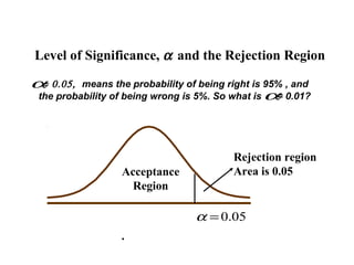 Level of Significance, α and the Rejection Region

α 0.05,
 =        means the probability of being right is 95% , and
 the probability of being wrong is 5%. So what is α 0.01?
                                                    =




                                          Rejection region
                  Acceptance              Area is 0.05
                    Region

                                  α = 0.05
                  .
 