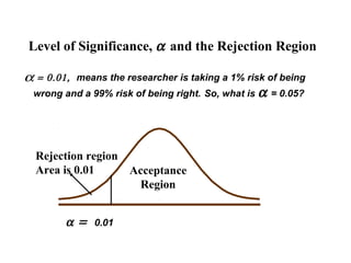Level of Significance, α and the Rejection Region

α=   0.01, means the researcher is taking a 1% risk of being
 wrong and a 99% risk of being right. So, what is α = 0.05?




 Rejection region
 Area is 0.01     Acceptance
                   Region


         α = 0.01
 