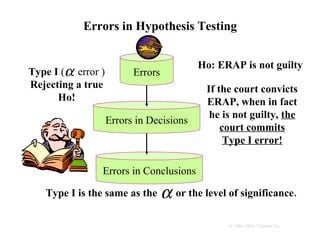 Errors in Hypothesis Testing


                                           Ho: ERAP is not guilty
Type I (α error )         Errors
Rejecting a true                             If the court convicts
      Ho!                                    ERAP, when in fact
                                              he is not guilty, the
                    Errors in Decisions
                                                 court commits
                                                  Type I error!

                Errors in Conclusions

   Type I is the same as the       α or the level of significance.
                                                  © 1984-1994 T/Maker Co.
 