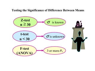 Testing the Significance of Difference Between Means


      Z-test
                         σ   is known
      n ≥ 30

     t-test
                        σ is unknown
     n < 30

     F-test
                         3 or more µ s
   (ANOVA)
 