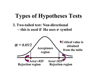 Types of Hypotheses Tests
3. Two-tailed test: Non-directional
   – this is used if Ha uses ≠ symbol


                                Critical value is
 α = 0.05/2                         obtained
               Acceptance
                                 from the table
                 region

           Area=.025   Area=.025
   Rejection region     Rejection region
 