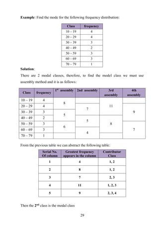 29
Example: Find the mode for the following frequency distribution:
Solution:
There are 2 modal classes, therefore, to find the model class we must use
assembly method and it is as follows:
From the previous table we can abstract the following table:
Serial No.
Of column
Greatest frequency
appears in the column
Contributor
Class
1 4 1, 2
2 8 1, 2
3 7 2, 3
4 11 1, 2, 3
5 9 2, 3, 4
Then the 2nd
class is the modal class
Class frequency
10 – 19 4
20 – 29 4
30 – 39 3
40 – 49 2
50 – 59 3
60 – 69 3
70 – 79 1
Class frequency
1st
assembly 2nd assembly 3rd
assembly
4th
assembly
10 – 19 4
8
1120 – 29 4
7
930 – 39 3
5
40 – 49 2
5
850 – 59 3
6
760 – 69 3
4
70 – 79 1
 