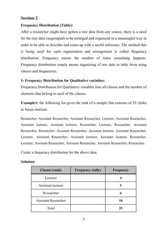 5
Section 2
Frequency Distribution (Table):
After a researcher might have gotten a raw data from any source, there is a need
for the raw data (ungrouped) to be arranged and organized in a meaningful way in
order to be able to describe and come up with a useful inference. The method that
is being used for such organization and arrangement is called frequency
distribution. Frequency means the number of times something happens.
Frequency distribution simply means organizing of raw data in table from using
classes and frequencies.
1- Frequency Distribution for Qualitative variables:
Frequency Distribution for Qualitative variables lists all classes and the number of
elements that belong to each of the classes.
Example1: the following list gives the rank of a sample that consists of 25 clerks
in Soran institute:
Researcher, Assistant Researcher, Assistant Researcher, Lecturer, Assistant Researcher,
Assistant lecturer, Assistant lecturer, Researcher, Lecturer, Researcher, Assistant
Researcher, Researcher, Assistant Researcher, Assistant lecturer, Assistant Researcher,
Lecturer, Assistant Researcher, Assistant lecturer, Assistant lecturer, Researcher,
Lecturer, Assistant Researcher, Assistant Researcher, Assistant Researcher, Researcher.
Create a frequency distribution for the above data.
Solution:
FrequencyFrequency (tally)Classes (rank)
4Lecturer
5Assistant lecturer
6Researcher
10Assistant Researcher
25Total
 