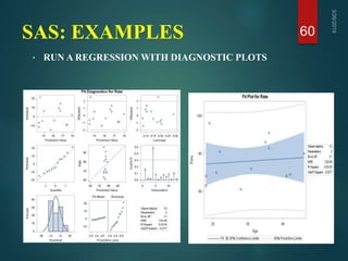 SAS: EXAMPLES
• RUN A REGRESSION WITH DIAGNOSTIC PLOTS
60
 