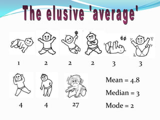 The elusive 'average'133222Mean = 4.8Median = 3Mode = 24427