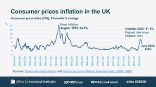 Consumer prices inflation in the UK
Consumer price index (CPI), 12-month % change
%
Sources: Consumer price inflation and Consumer price inflation, historical data, (1950-1988)
October 2022: 11.1%
Highest rate since
October 1981
Peak inflation
August 1975: 24.5%
July 2023:
6.8%
@ONSfocus #ONSEconForum slido #26920
 