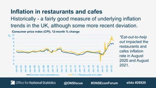 Inflation in restaurants and cafes
Historically - a fairly good measure of underlying inflation
trends in the UK, although some more recent deviation.
*Eat-out-to-help
out impacted the
restaurants and
cafes inflation
rate in August
2020 and August
2021.
%
Consumer price index (CPI), 12-month % change
@ONSfocus #ONSEconForum slido #26920
 