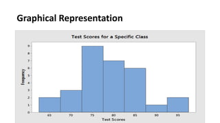 Graphical Representation
 