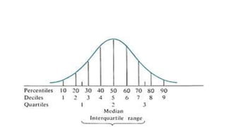 STATISTICAL PROCEDURES (Discriptive Statistics).pptx