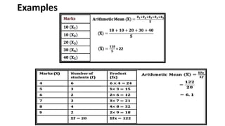 Examples
 
