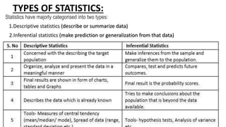 TYPES OF STATISTICS:
Statistics have majorly categorised into two types:
1.Descriptive statistics (describe or summarize data)
2.Inferential statistics (make prediction or generalization from that data)
 