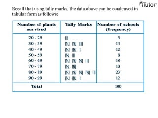 Recall that using tally marks, the data above can be condensed in
tabular form as follows:
 