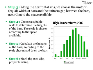  Step 4 : Choose a suitable
scale to determine the heights
of the bars. The scale is chosen
according to the space
available.
 Step 5 : Calculate the heights
of the bars, according to the
scale chosen and draw the bars.
 Step 6 : Mark the axes with
proper labeling.
 Step 3 : Along the horizontal axis, we choose the uniform
(equal) width of bars and the uniform gap between the bars,
according to the space available.
 