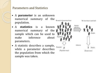 Parameters and Statistics
 A parameter is an unknown
numerical summary of the
population.
 A statistics is a known
numerical summary of the
sample which can be used to
make inference about
parameters.
 A statistic describes a sample,
while a parameter describes
the population from which the
sample was taken.
 