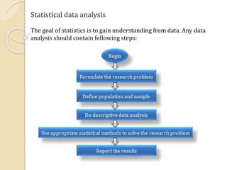 Statistical data analysis
The goal of statistics is to gain understanding from data. Any data
analysis should contain following steps:
 