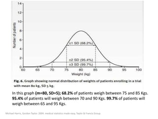 In this graph (m=80, SD=5); 68.2% of patients weigh between 75 and 85 Kgs.
95.4% of patients will weigh between 70 and 90 Kgs. 99.7% of patients will
weigh between 65 and 95 Kgs.
Michael Harris, Gordon Taylor. 2004. medical statistics made easy, Taylor & Francis Group.
 
