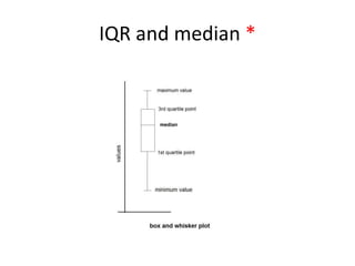 IQR and median *
 
