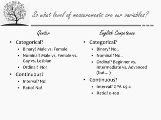 So what level of measurements are our variables?
Gender
• Categorical?
 Binary? Male vs. Female
 Nominal? Male vs. Female vs.
Gay vs. Lesbian
 Ordinal? No!
• Continuous?
 Interval? No!
 Ratio? No!
English Competence
• Categorical?
 Binary? No..
 Nominal? No..
 Ordinal? Beginner vs.
Intermediate vs. Advanced
(but…)
• Continuous?
 Interval? GPA 1.5-4
 Ratio? 0-100
 