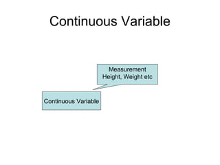 Continuous Variable
Continuous Variable
Measurement
Height, Weight etc
 