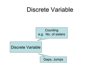 Discrete Variable
Discrete Variable
Counting
e.g. No. of sisters
Gaps, Jumps
 