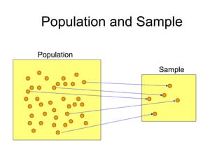 Population and Sample
Population
Sample
 