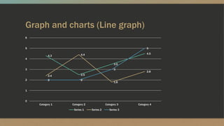 Graph and charts (Line graph)
4.3
2.5
3.5
4.5
2.4
4.4
1.8
2.8
2 2
3
5
0
1
2
3
4
5
6
Category 1 Category 2 Category 3 Category 4
Series 1 Series 2 Series 3
 