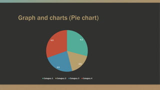 Graph and charts (Pie chart)
4.3
2.5
3.5
4.5
Category 1 Category 2 Category 3 Category 4
 