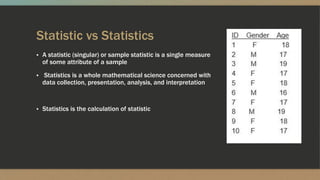 Statistic vs Statistics
▪ A statistic (singular) or sample statistic is a single measure
of some attribute of a sample
▪ Statistics is a whole mathematical science concerned with
data collection, presentation, analysis, and interpretation
▪ Statistics is the calculation of statistic
 