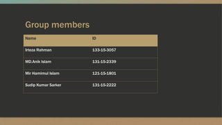 Group members
Name ID
Irteza Rahman 133-15-3057
MD.Anik Islam 131-15-2339
Mir Hamimul Islam 121-15-1801
Sudip Kumar Sarker 131-15-2222
 
