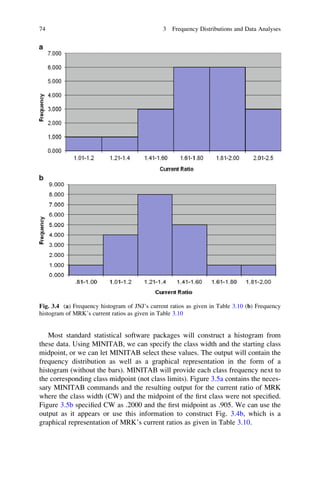 Most standard statistical software packages will construct a histogram from
these data. Using MINITAB, we can specify the class width and the starting class
midpoint, or we can let MINITAB select these values. The output will contain the
frequency distribution as well as a graphical representation in the form of a
histogram (without the bars). MINITAB will provide each class frequency next to
the corresponding class midpoint (not class limits). Figure 3.5a contains the neces-
sary MINITAB commands and the resulting output for the current ratio of MRK
where the class width (CW) and the midpoint of the ﬁrst class were not speciﬁed.
Figure 3.5b speciﬁed CW as .2000 and the ﬁrst midpoint as .905. We can use the
output as it appears or use this information to construct Fig. 3.4b, which is a
graphical representation of MRK’s current ratios as given in Table 3.10.
Fig. 3.4 (a) Frequency histogram of JNJ’s current ratios as given in Table 3.10 (b) Frequency
histogram of MRK’s current ratios as given in Table 3.10
74 3 Frequency Distributions and Data Analyses
 