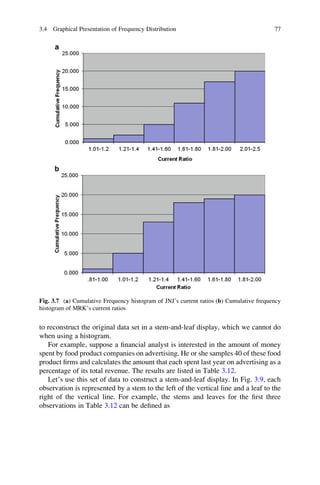 to reconstruct the original data set in a stem-and-leaf display, which we cannot do
when using a histogram.
For example, suppose a ﬁnancial analyst is interested in the amount of money
spent by food product companies on advertising. He or she samples 40 of these food
product ﬁrms and calculates the amount that each spent last year on advertising as a
percentage of its total revenue. The results are listed in Table 3.12.
Let’s use this set of data to construct a stem-and-leaf display. In Fig. 3.9, each
observation is represented by a stem to the left of the vertical line and a leaf to the
right of the vertical line. For example, the stems and leaves for the ﬁrst three
observations in Table 3.12 can be deﬁned as
Fig. 3.7 (a) Cumulative Frequency histogram of JNJ’s current ratios (b) Cumulative frequency
histogram of MRK’s current ratios
3.4 Graphical Presentation of Frequency Distribution 77
 