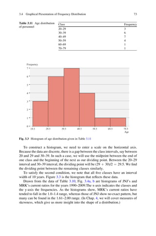 To construct a histogram, we need to enter a scale on the horizontal axis.
Because the data are discrete, there is a gap between the class intervals, say between
20 and 29 and 30–39. In such a case, we will use the midpoint between the end of
one class and the beginning of the next as our dividing point. Between the 20–29
interval and 30–39 interval, the dividing point will be (29 þ 30)/2 ¼ 29.5. We ﬁnd
the dividing point between the remaining classes similarly.
To satisfy the second condition, we note that all ﬁve classes have an interval
width of 10 years. Figure 3.3 is the histogram that reﬂects these data.
Drawn from the data of Table 3.10, Fig. 3.4a, b are histograms of JNJ’s and
MRK’s current ratios for the years 1990–2009.The x-axis indicates the classes and
the y-axis the frequencies. As the histograms show, MRK’s current ratios have
tended to fall in the 1.0–1.4 range, whereas those of JNJ show no exact pattern, but
many can be found in the 1.61–2.00 range. (In Chap. 4, we will cover measures of
skewness, which give us more insight into the shape of a distribution.)
Table 3.11 Age distribution
of personnel
Class Frequency
20–29 3
30–39 6
40–49 7
50–59 4
60–69 1
70–79 1
Frequency
7
6
5
4
3
2
1
0
19.5 29.5 39.5 49.5 59.5 69.5 79.5
Age
Fig. 3.3 Histogram of age distribution given in Table 3.11
3.4 Graphical Presentation of Frequency Distribution 73
 