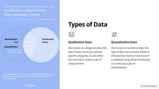Types of Data
Qualitative Data
Also known as categorical data, this
type of data can be grouped by
specific categories. It uses either
the nominal or ordinal scale of
measurement.
Quantitative Data
Also known as numerical data, this
type of data uses numeric values to
indicate how much or how many. It
is obtained using either the discrete
or continuous scale of
measurement.
 