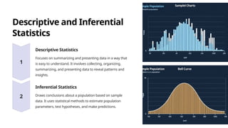 Descriptive and Inferential
Statistics
Descriptive Statistics
Focuses on summarizing and presenting data in a way that
is easy to understand. It involves collecting, organizing,
summarizing, and presenting data to reveal patterns and
insights.
Inferential Statistics
Draws conclusions about a population based on sample
data. It uses statistical methods to estimate population
parameters, test hypotheses, and make predictions.
 