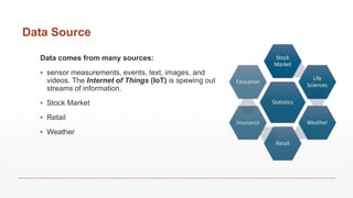 Data Source
Data comes from many sources:
▪ sensor measurements, events, text, images, and
videos. The Internet of Things (IoT) is spewing out
streams of information.
▪ Stock Market
▪ Retail
▪ Weather
 