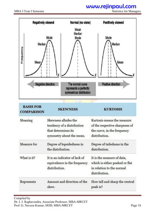 MBA I Year I Semester Statistics for Managers
Compiled by
Dr. I. J. Raghavendra, Associate Professor, MBA-MRCET
Prof. G. Naveen Kumar, HOD, MBA-MRCET Page 18
www.rejinpaul.com
 