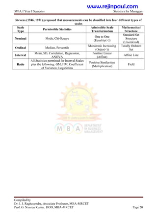 MBA I Year I Semester Statistics for Managers
Compiled by
Dr. I. J. Raghavendra, Associate Professor, MBA-MRCET
Prof. G. Naveen Kumar, HOD, MBA-MRCET Page 20
Stevens (1946, 1951) proposed that measurements can be classified into four different types of
scales
Scale
Type
Permissible Statistics
Admissible Scale
Transformation
Mathematical
Structure
Nominal Mode, Chi-Square
One to One
(Equality(=))
Standard Set
Structure
(Unordered)
Ordinal Median, Percentile
Monotonic Increasing
(Order(<))
Totally Ordered
Set
Interval
Mean, SD, Correlation, Regression,
ANOVA
Positive Linear
(Affine)
Affine Line
Ratio
All Statistics permitted for Interval Scales
plus the following: GM, HM, Coefficient
of Variation, Logarithms
Positive Similarities
(Multiplication)
Field
www.rejinpaul.com
 