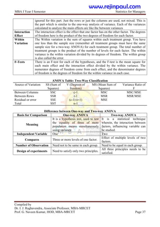 MBA I Year I Semester Statistics for Managers
Compiled by
Dr. I. J. Raghavendra, Associate Professor, MBA-MRCET
Prof. G. Naveen Kumar, HOD, MBA-MRCET Page 37
ignored for this part. Just the rows or just the columns are used, not mixed. This is
the part which is similar to the one-way analysis of variance. Each of the variances
calculated to analyze the main effects are like the between variances
Interaction
Effect
The interaction effect is the effect that one factor has on the other factor. The degrees
of freedom here is the product of the two degrees of freedom for each factor.
Within
Variation
The Within variation is the sum of squares within each treatment group. You have
one less than the sample size (remember all treatment groups must have the same
sample size for a two-way ANOVA) for each treatment group. The total number of
treatment groups is the product of the number of levels for each factor. The within
variance is the within variation divided by its degrees of freedom. The within group
is also called the error.
F-Tests There is an F-test for each of the hypotheses, and the F-test is the mean square for
each main effect and the interaction effect divided by the within variance. The
numerator degrees of freedom come from each effect, and the denominator degrees
of freedom is the degrees of freedom for the within variance in each case.
ANOVA Table: Two-Way Classification
Source of Variation SS (Sum of
Squares)
V (Degrees of
freedom)
MS (Mean Sum of
Squares)
Variance Ratio of
F
Between Columns SSC c-1 MSC MSC/MSE
Between Rows SSR r-1 MSR MSR/MSE
Residual or error SSE (c-1) (r-1) MSE
Total SST n-1
Difference between One-way and Two-way ANOVA
Basis for Comparison One-way ANOVA Two-way ANOVA
Meaning
It is a hypothesis test, used to test
the equality of three of more
population means simultaneously
using variance.
It is a statistical technique
wherein, the interaction between
factors, influencing variable can
be studied.
Independent Variable One Two
Compares Three or more levels of one factor.
Effect of multiple levels of two
factors.
Number of Observation Need not to be same in each group. Need to be equal in each group.
Design of experiments Need to satisfy only two principles.
All three principles needs to be
satisfied.
www.rejinpaul.com
 