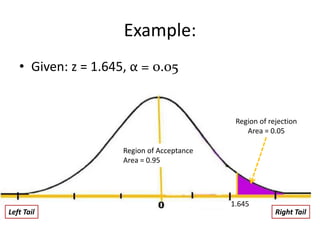 Example:
   • Given: z = 1.645, α = 0.05


                                             Region of rejection
                                                Area = 0.05

                     Region of Acceptance
                     Area = 0.95




                                            1.645
Left Tail                                                Right Tail
 