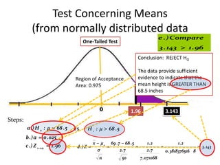 Test Concerning Means
          (from normally distributed data
                                                                                     e .) Compare
                                      One-Tailed Test
A. σ2 known (assume that the population variance is known)
                                                     3 . 143                                       1 . 96
                                                   Conclusion: REJECT HO
                                                    Region of Rejection
Example: The average height of males in the freshmen class of a certain college
                                                    Area: 0.025
                                                   The data provide sufficient
    has been 68.5 inches, with a standard deviation of 2.7 inches. Is there a
    reason to believe thatRegion has been an increase in theto indicateheight if a
                           there of Acceptance     evidence average that the
    random sample of 50 Area: 0.975 present freshmen heighthave an average
                          males in the             mean class is GREATER THAN
                                                   68.5 inches
     height 69.7 inches? Test at 0.025 level of significance.

Given: µo = 68.5 σ= 2.7         x  69 . 7                       1.96                    3.143
Steps:
       a .) H o :   68 . 5    vs.     H 1 :   68 . 5
       b .)   0 . 025
                                            x   o 69 . 7  68 . 5        1.2                   1.2
       c .) Z 0 .025  1 . 96    d .) Z                                                                  3 . 143
                                                         2 .7             2 .7          0 . 3818376516 8
                                               n            50          7 . 071068
 