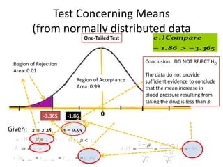 Test Concerning Means
                 (from normally distributed data
                                                           One-Tailed Test                     e .) Compare
B. σ2 is unknown (the population variance is unknown)1 . 86
                                                                                                              3 . 365
Example: Suppose a pharmaceutical company must demonstrate
     that a prescribed dose of a certain new drug DO NOT REJECTinO
  Region of Rejection                                Conclusion: will result H
     average increase in blood pressure of lessThe data3do not provide
  Area: 0.01                                           than points. Assume
     that only six patients can Acceptance in the sufficientphase of human
                               Region of be used      initial evidence to conclude
        n  x  (  x ) Area:(0.99 35 . 79 )  187 . 69       214 . 74  187 . 69
                          2                      2
                                     6 )(
 s  testing. Result: the six patients have blood pressureincrease in of
                                                    that  mean increase
                                                          the
     1.7, 3.0,  1 ) 3.4, 2.7, and 2.1 points. Use the resulting from
             n ( n 0.8,                       30                       30
                                                     blood pressure results to
     determine if there is evidence that the taking the drugsatisfies the
        27 . 05                                      new drug is less than 3
 s  requirement .that the resulting increase in blood pressure
                  0 901666            0 . 95
          30 -3.365       -1.86
     averages less than 3 points.
Given: x  2 .28        s  0 . 95
    a .) H o :   3 vs .                     H0 :   3
                                                                                        x   0 2 . 28  3
   b .)   0 . 01                                                           d .) T                        1 . 86
                                                                                           s       0 . 95
  c .) t  ,( n  1 )  t 0 .01 ,( 6  1 )  t 0 .01 , 5   3 . 365
                                                                                           n           6
 