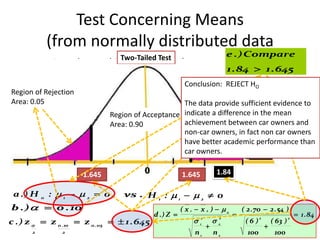 Test Concerning Means
               (from normally distributed data
                                    Two-Tailed Test                           e .) Compare
II.    Two Sample Test (One Population)
                                                                              1 . 84  1 . 645
Example: A university investigation, conducted to determineConclusion: ownership if students affect
                                                           whether car REJECT H
                                                                                  O
     their academic achievement, was based on two random samples Regionstudents, each drawn
                                                                    of 100 of Rejection
Region of the student body. The average and standard deviation of each group’s GPA (grade point
     from Rejection
Area:average) are as shown.
      0.05                                                          Area: 0.05
                                                           The data provide sufficient evidence to
                                   Region of Acceptance indicate a difference in the mean
     Non-Car owners (n1=100)                             Car Owners (n2=100)
                                   Area: 0.90                 achievement between car owners and
               GPA                                             GPA
                                                              non-car owners, in fact non car owners
           x 1  2 . 70 s  0 . 60                            2 . 54 s  0 . performance than
                                                       x 2  have better academic63
                              1                                           2
                                                              car owners.
Do the data present sufficient evidence to indicate a difference in the mean achievement between car
      owners and noncar owners? Test using α=0.10

                      -1.645                         1.645                1.84
Define: µ1 = mean GPA for Non-car owners; µ2 = mean GPA for Car owners; µ0 = 0

 a .) H    0
               : 1  2  0         vs . H 1 :  1   2  0
b .)   0 . 10                                           ( x 1  x 2 )  0         ( 2 . 70  2 . 54 )
                                               d .) Z                                                            1 . 84
c .) z   z 0 . 10  z 0 . 05   1 . 645                    1         2
                                                                 2        2                  2                2
                                                                                      (6)            ( 63 )
                                                                                                
       2         2                                             n1        n2            100            100
 