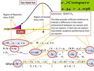 Two-Tailed Test                                          e .) Compare
                                                                                             2 . 34  2 . 056
Region of Rejection                                                      Conclusion: REJECT HO
                                                        Region of Acceptance            Region of Rejection
Area: 0.025
                                                        Area: 0.95                      Area: 0.025
                                                                         The data provide sufficient evidence to
                                                                         indicate a difference in the mean
                                                                         achievement between car owners and
                                                                         non-car owners, in fact non car owners
                                -2.056                                   have better academic performance than
                                                                                   2.056       2.34
                                                                         car owners.


a .) H o :  1   2  0                         vs .       H 1 : 1  2  0

b .)   0 . 05                                                            ( x 1  x 2 )  0            ( 6 .8  5 .3 )  0
                                                                d .) T                                                              2 . 34
c .) t                           t 0 .025 , 26   2 . 056                        1       1                     1        1
       2
           ,( n 1  n 2  2 )                                                  Sp                        1 . 69        
                                                                                    n1       n2                    13       15

                                        ( n 1  1 )s1  ( n 2  1 )s 2          ( 13  1 )( 1 . 8 )  ( 15  1 )( 1 . 6 )
                                                        2             2                              2                           2

   Where: Sp                                                                                                                         1 . 69
                                                 n1  n2  2                                      13  15  2
 