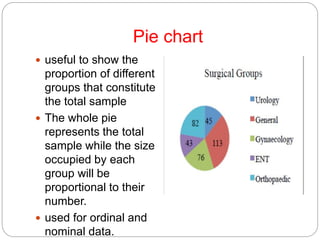 Pie chart
 useful to show the
proportion of different
groups that constitute
the total sample
 The whole pie
represents the total
sample while the size
occupied by each
group will be
proportional to their
number.
 used for ordinal and
nominal data.
 