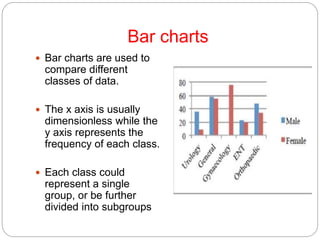 Bar charts
 Bar charts are used to
compare different
classes of data.
 The x axis is usually
dimensionless while the
y axis represents the
frequency of each class.
 Each class could
represent a single
group, or be further
divided into subgroups
 