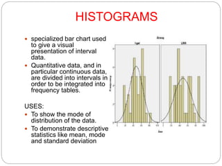 HISTOGRAMS
 specialized bar chart used
to give a visual
presentation of interval
data.
 Quantitative data, and in
particular continuous data,
are divided into intervals in
order to be integrated into
frequency tables.
USES:
 To show the mode of
distribution of the data.
 To demonstrate descriptive
statistics like mean, mode
and standard deviation
 