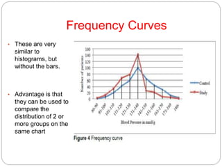 Frequency Curves
• These are very
similar to
histograms, but
without the bars.
• Advantage is that
they can be used to
compare the
distribution of 2 or
more groups on the
same chart
 