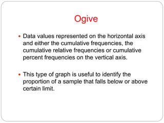 Ogive
 Data values represented on the horizontal axis
and either the cumulative frequencies, the
cumulative relative frequencies or cumulative
percent frequencies on the vertical axis.
 This type of graph is useful to identify the
proportion of a sample that falls below or above
certain limit.
 