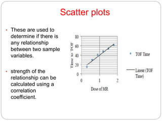 Scatter plots
• These are used to
determine if there is
any relationship
between two sample
variables.
• strength of the
relationship can be
calculated using a
correlation
coefficient.
 